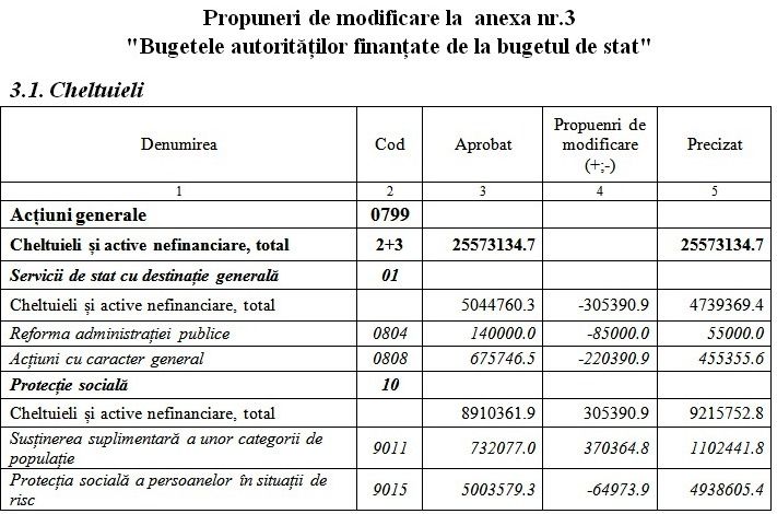 Mold-street: Индексация пенсий смогла бы составить более 8%