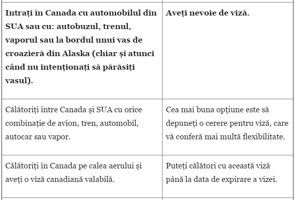 Fără viză în Canada de la 1 mai. Ce trebuie să facă românii