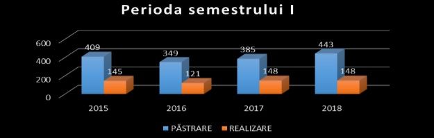 В Молдове количество преступлений с наркотиками растет из года в год