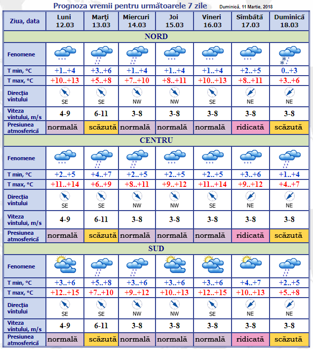 Astăzi va ploua. Prognoza meteo pentru această săptămână