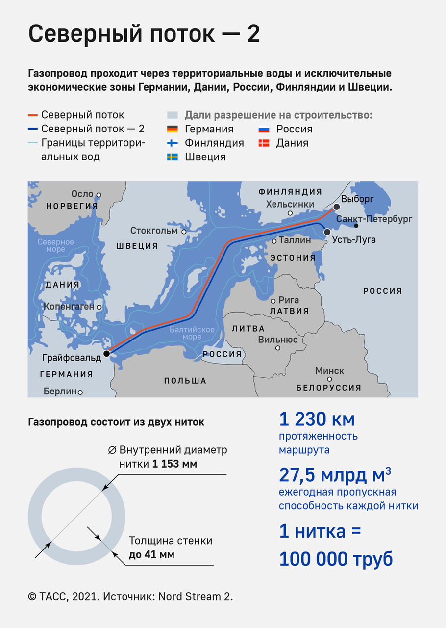 В Европарламенте призвали свернуть "Северный поток - 2" в случае конфликта РФ и Украины