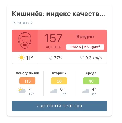 В Кишиневе вновь зафиксировано загрязнение воздуха