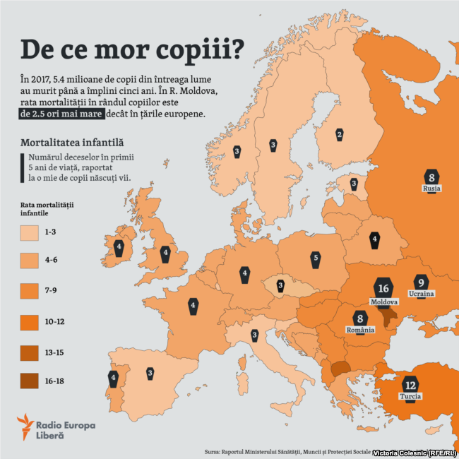 Эксперт: Уровень детской смертности в Молдове в 3 раза выше, чем в ЕС