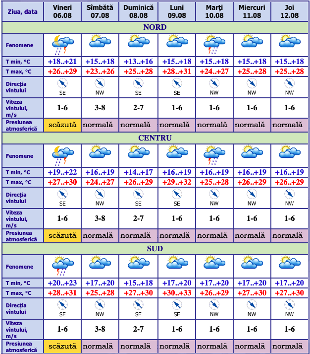 Datele meteo moldova. Температура в Молдавии на сегодня. Метео în Moldova. Погода в Молдавии на март 2021.