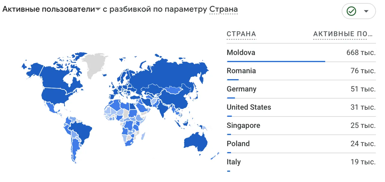 Point.md стал самым посещаемым новостным сайтом в день выборов