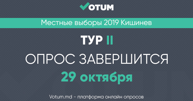 Votum.md: Онлайн-опросы о местных выборах завершатся 29 октября