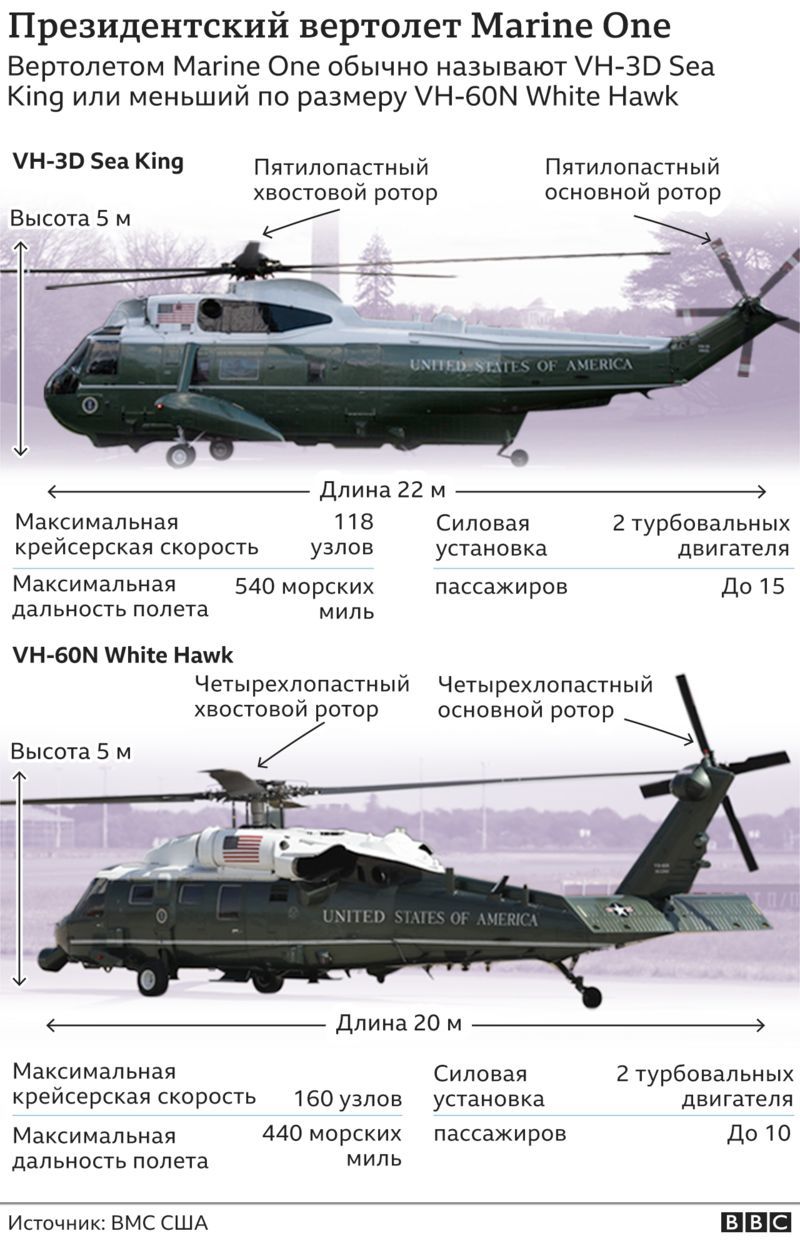 В Белом доме рассказали, на чем ездит и летает Джо Байден