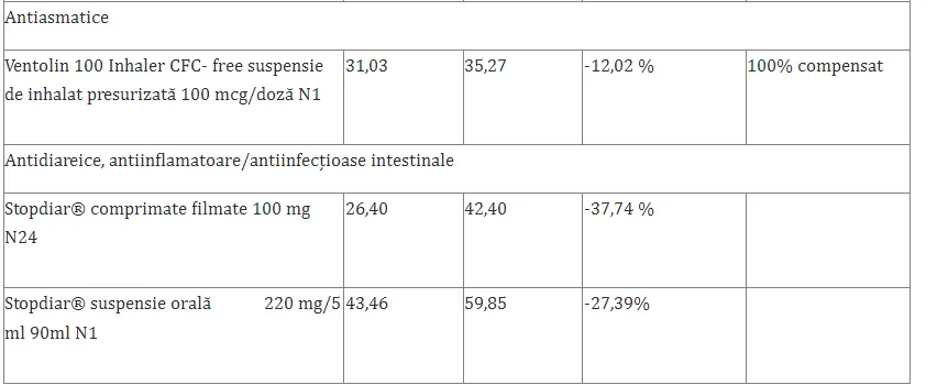 AMDM: Цены на некоторые лекарства в Молдове снизятся до 50%
