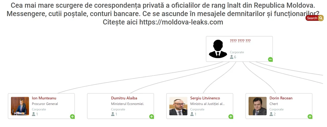 Moldova-leaks опубликовал Telegram-переписку врио генпрокурора Иона Мунтяну