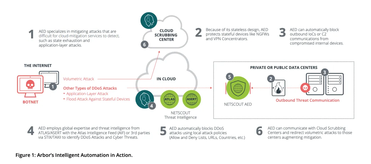 Bakotech: Как Netscout помогает справиться со спектром IT задач