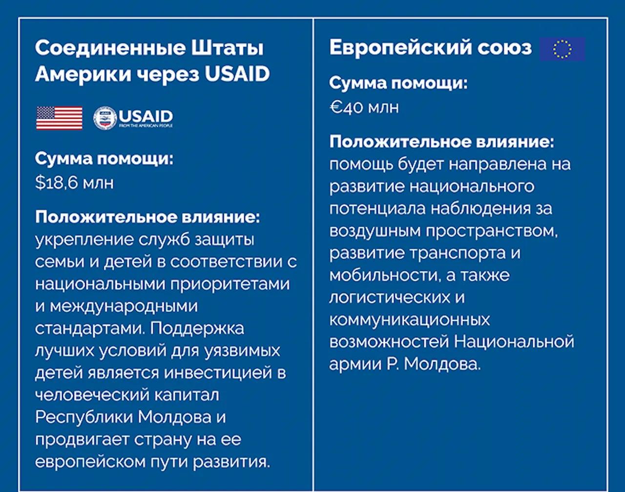 APi: Внешние партнеры поддерживают укрепление устойчивости РМ