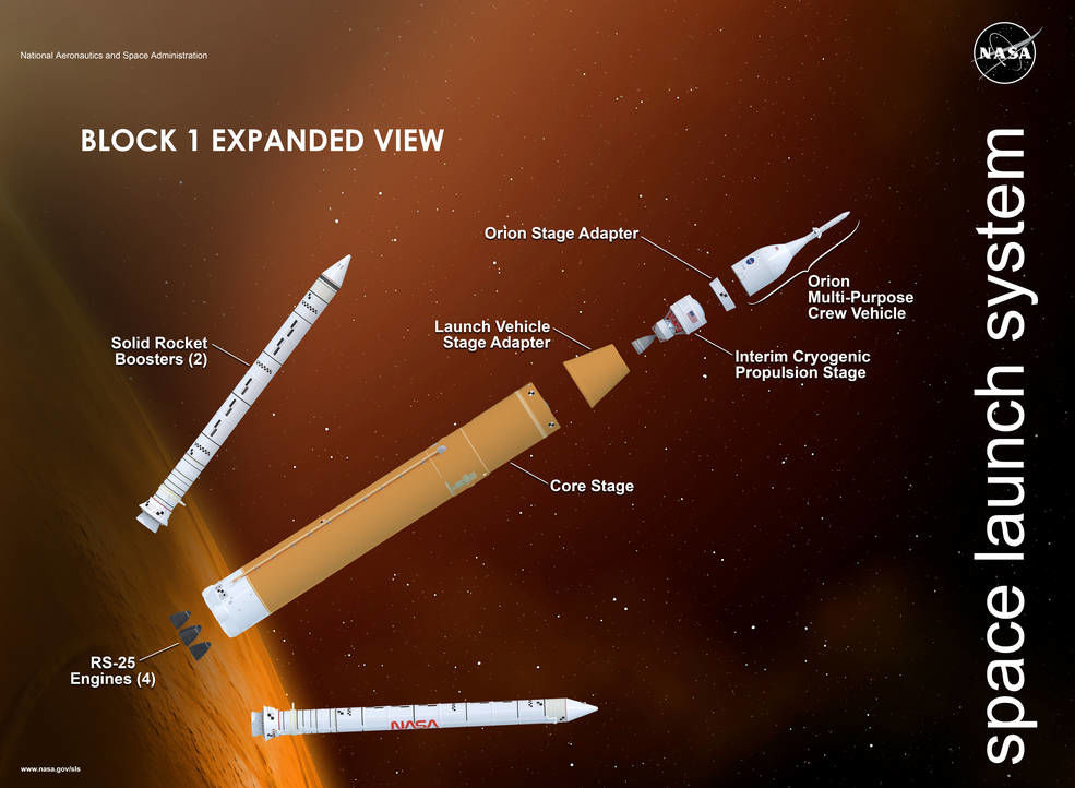 Первая женщина на Луне: NASA отложило испытания ракеты и корабля