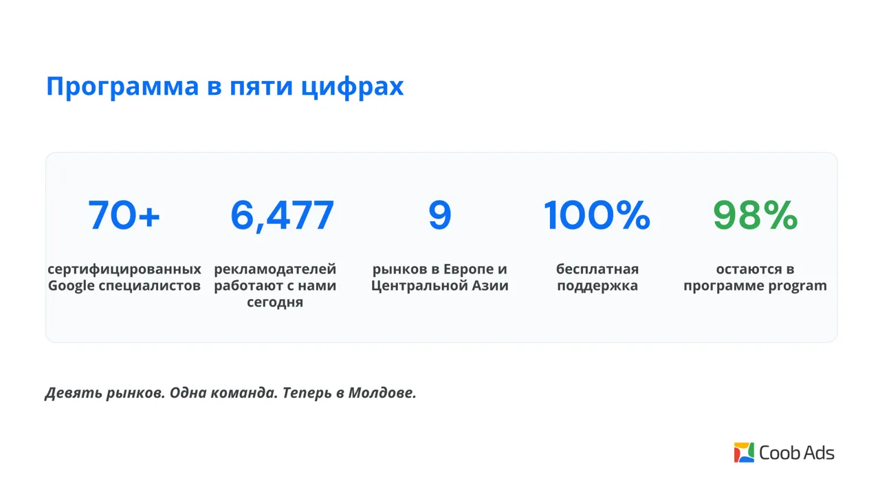 Google ASR в Молдове: данные, ИИ и экспертная поддержка от Coob Ads
