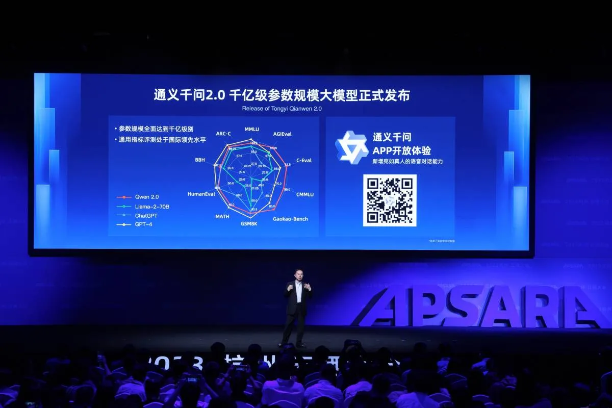 Alibaba выпустила усовершенствованную модель искусственного интеллекта