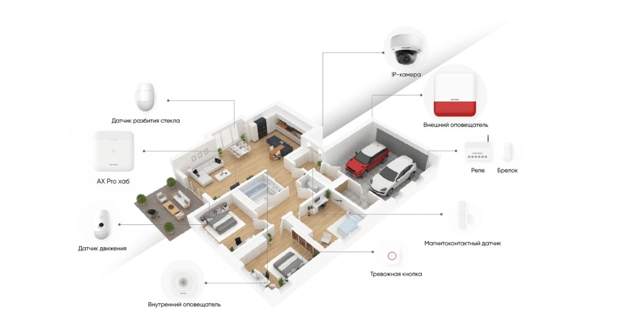 Hikvision AxPro — новый взгляд на вашу безопасность Ⓟ