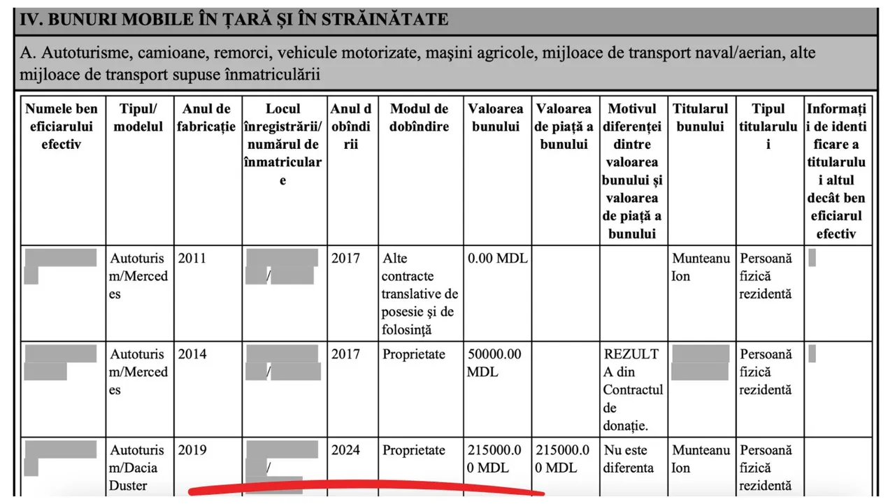 Munteanu și-a declarat averea: Salariu anual de 667.000 lei și cheltuieli de deplasare de 50.000 de lei
