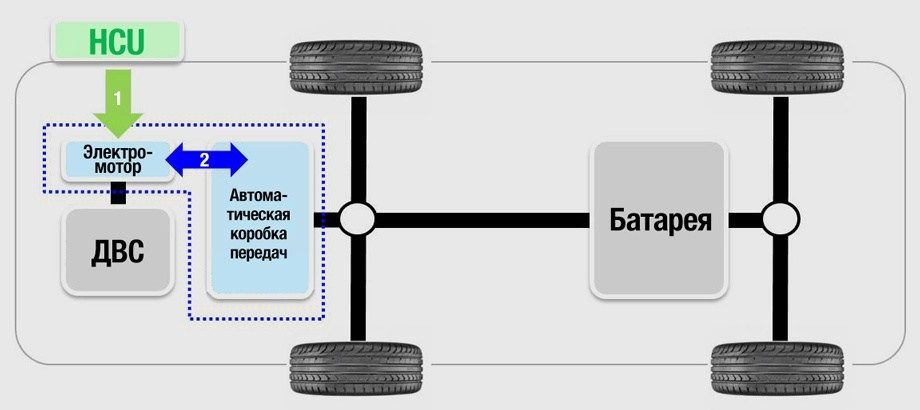 Hyundai создала новую систему смены передач у гибрида