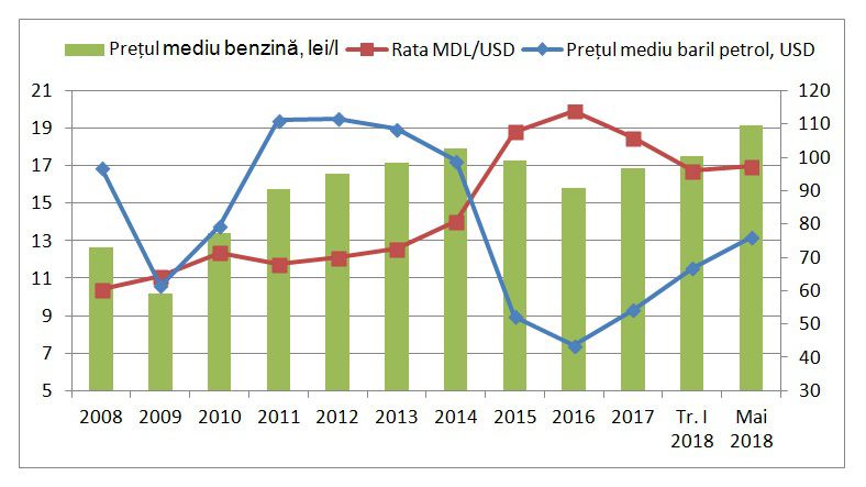 Mold-Street: Как заливают предвыборное топливо в Молдове