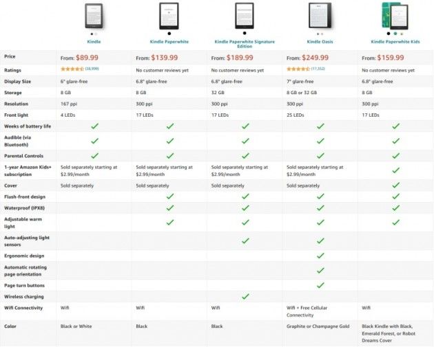 Компания Amazon представила обновленный ридер Kindle Paperwhite