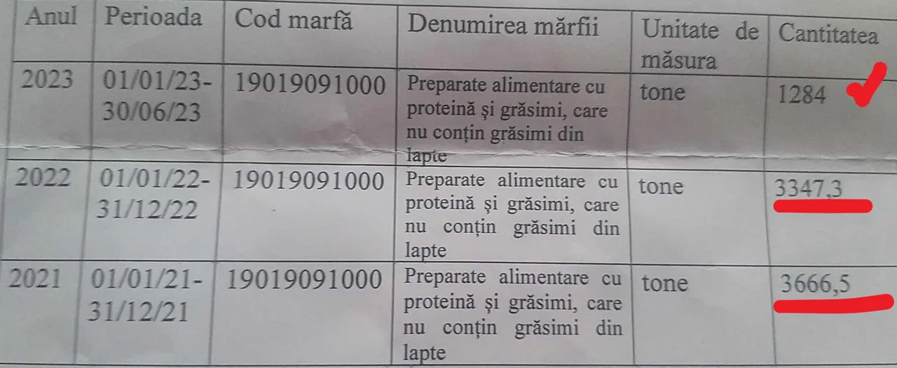 В Молдову прибывают тысячи тонн поддельного сыра