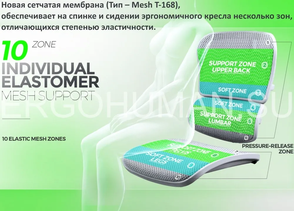 Limani: Кресло Ergohuman Luxury 2 – новое поколение одного из самых популярных кресел в мире