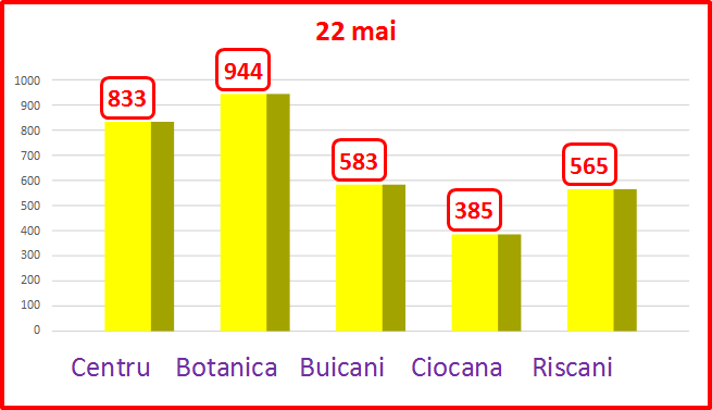 Demiterea lui Chirtoacă: aproape 50 de mii de semnături au fost colectate