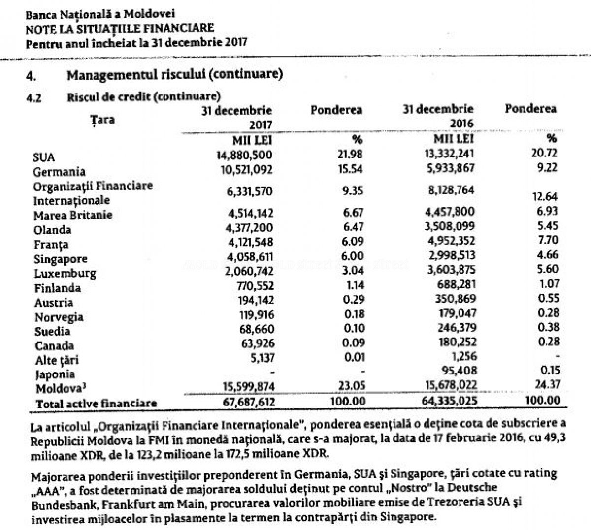 Доллар США составляет 65% золотовалютных запасов НБМ