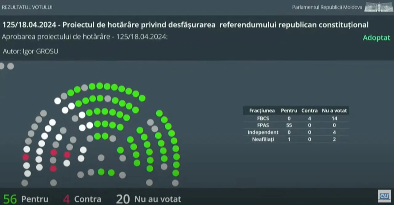 Назначена дата президентских выборов и референдума о вступлении в ЕС