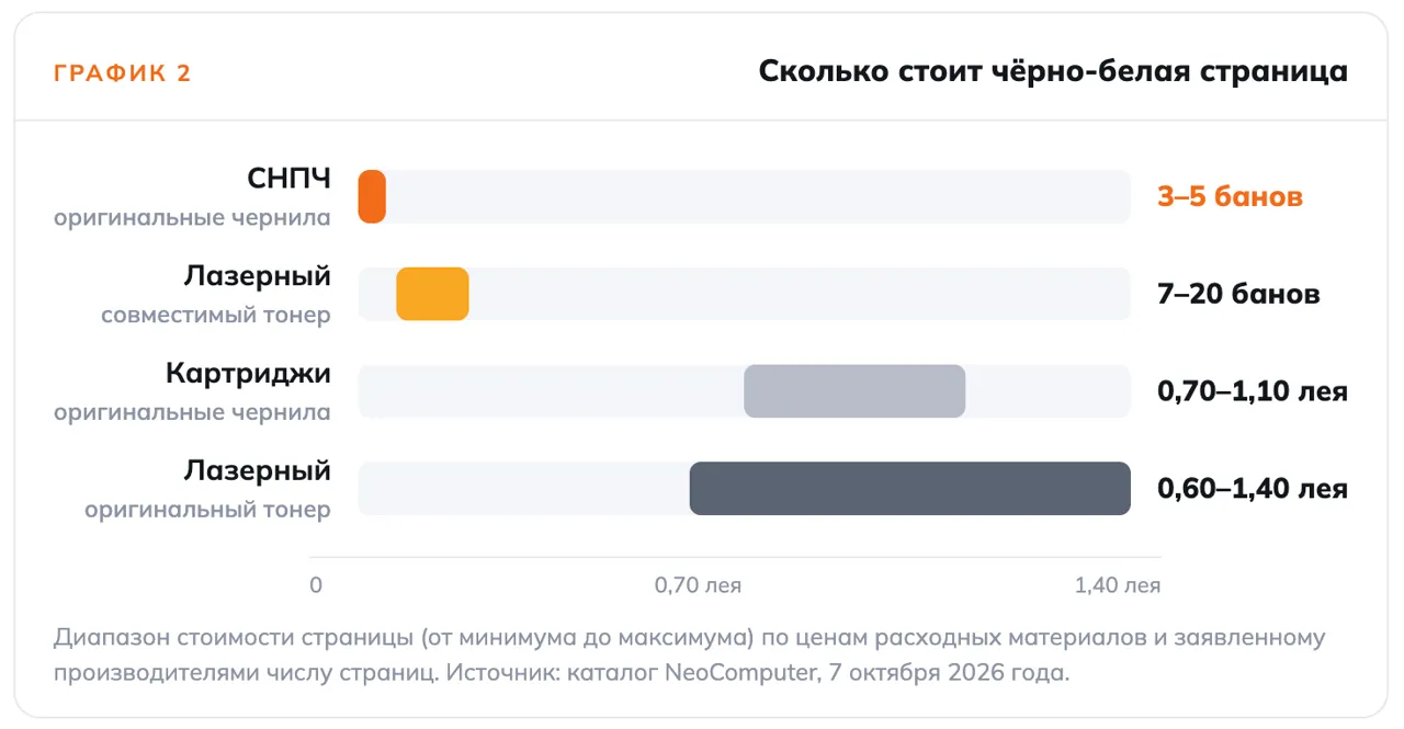 NeoComputer: Принтер для дома - сколько на самом деле стоит страница