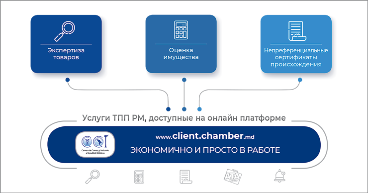 Сергей Харя: Платформу ТПП Молдовы уже используют 120 экономических агентов