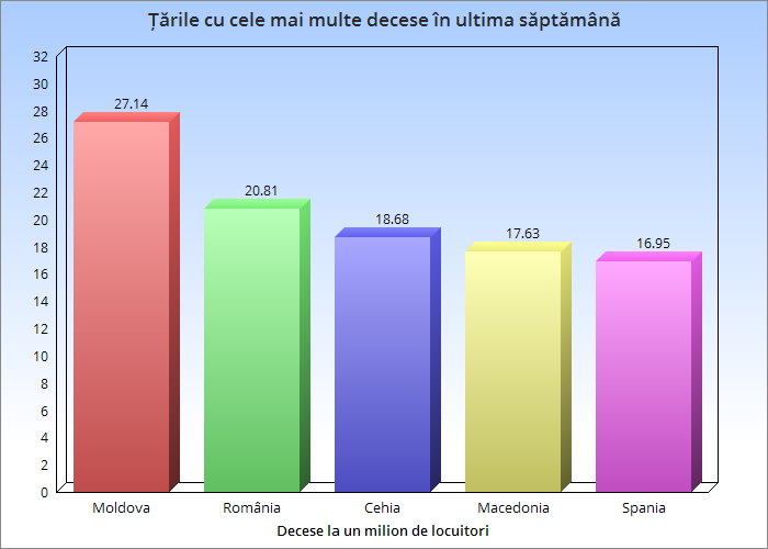 Средний 27. 38 Млн населения Европы. Смертность в Молдове в 2016-м году. Численность населения Германии на 2020. Сколько населения в Молдове в 2022.