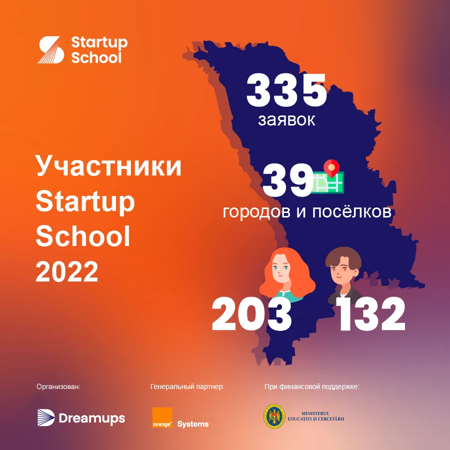 Orange Systems объявляет о старте 4-ого сезона Startup School