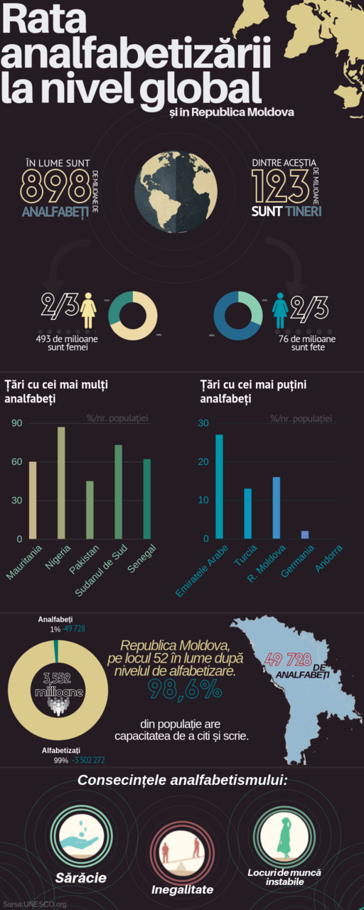Сегодня отмечается Международный день грамотности
