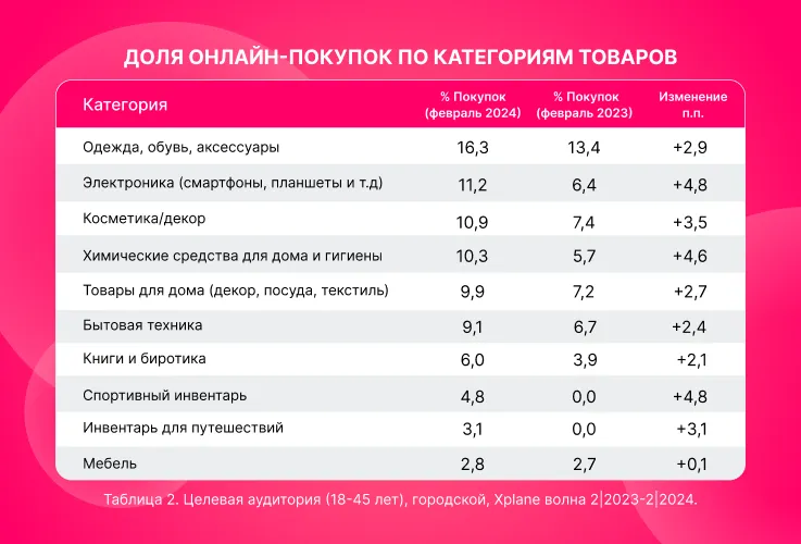 Enter: Интернет-магазин №1 среди покупателей