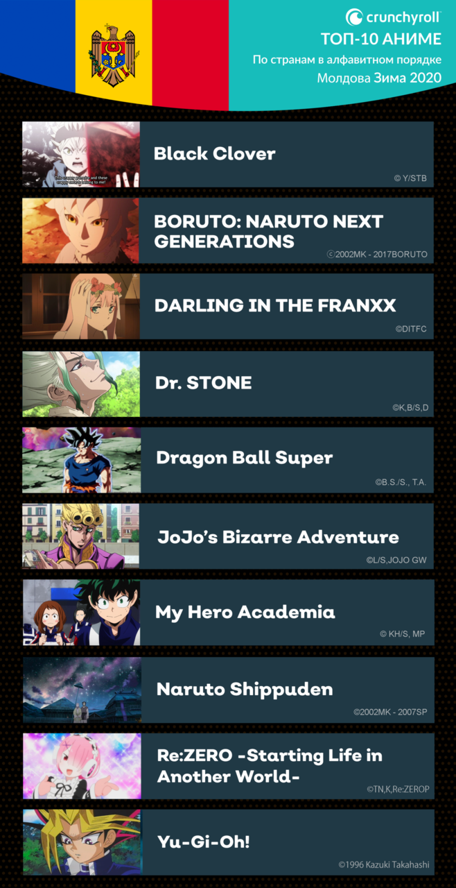 Лучший работодатель - 2019 Ellation меняет название на Crunchyroll ®