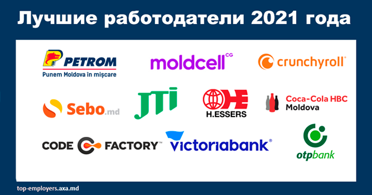 JTI Молдова вошла в Топ - 5 лучших работодателей страны в 2021 году