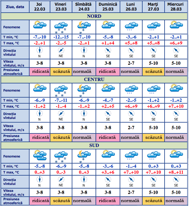 Cod Galben de frig în toată țara. Avertismentul meteorologilor