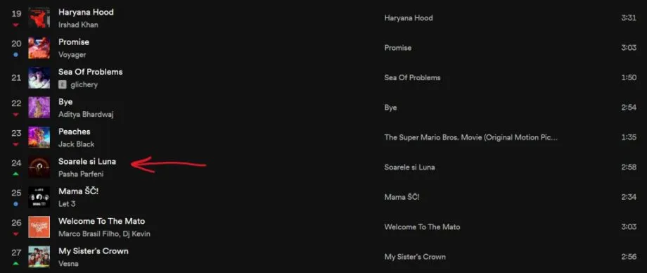 Песня Soarele și Luna вошла в топ самых популярных песен на платформе Spotify