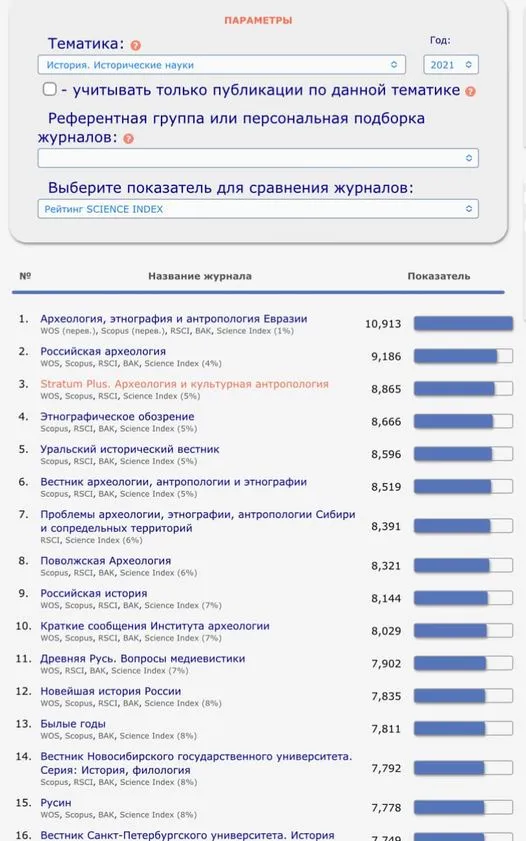 Молдавский журнал стал одним из самых цитируемых исторических изданий на русском языке