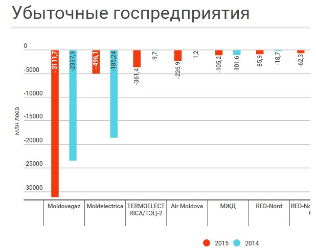 Завершился осенний раунд приватизации