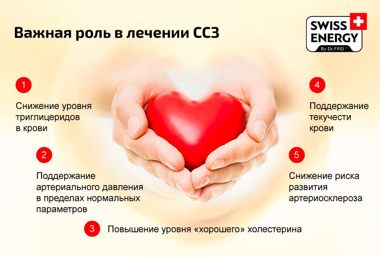 Swiss Energy: Всё, что вам нужно знать об Омега-3