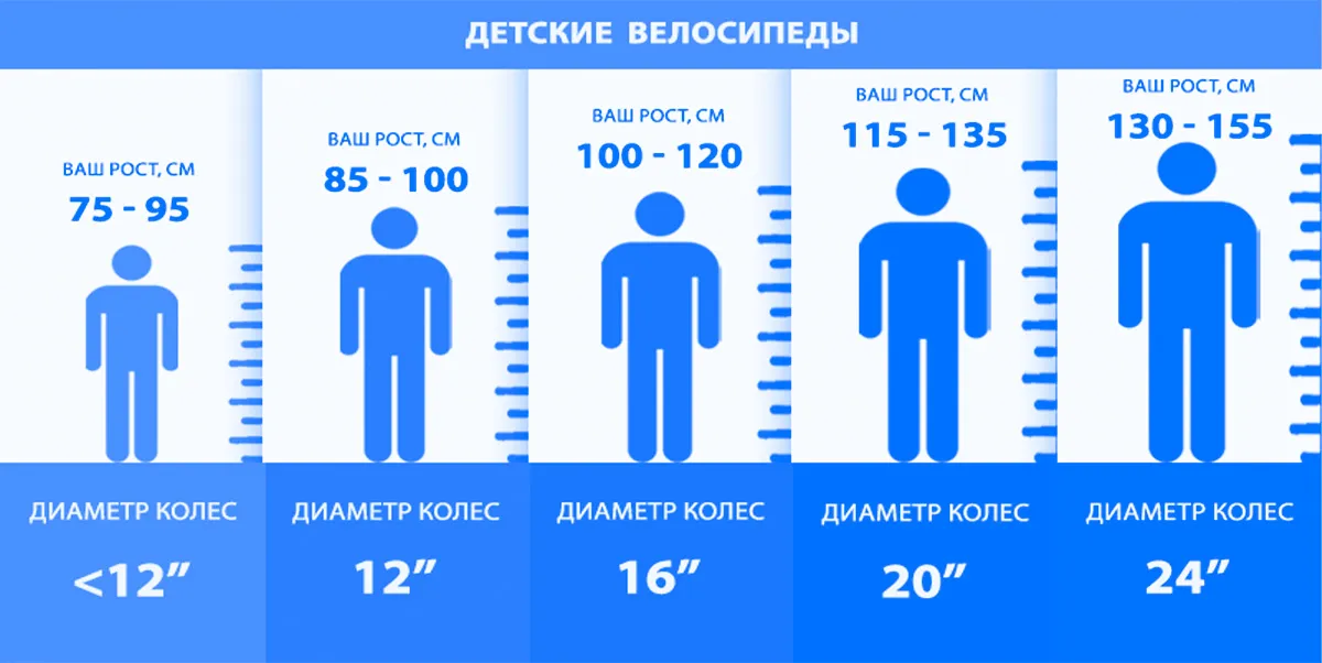 Giant: Топ-10 лучших велосипедов 2022 года по супер ценам