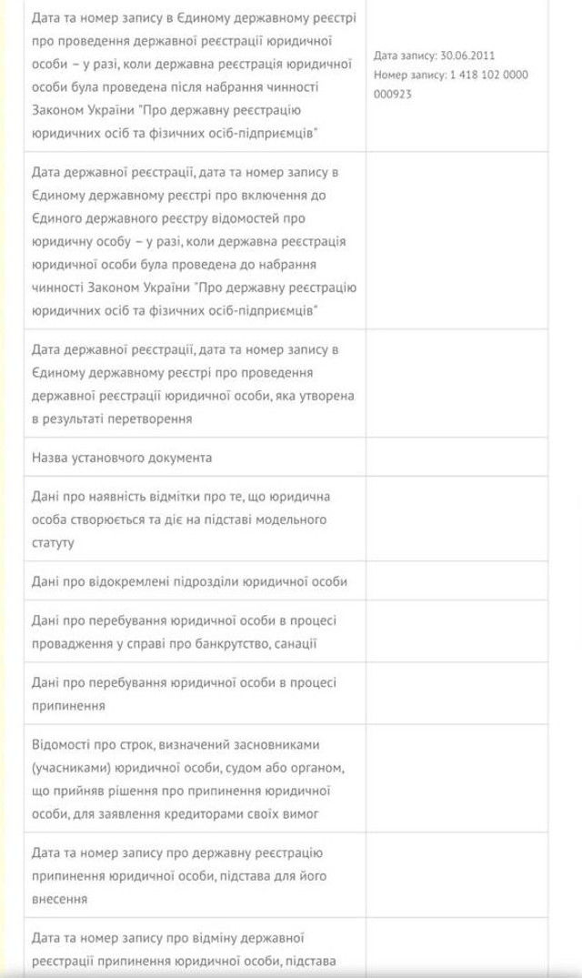 Журналисты выяснили, кто собирается получить выгоду от молдавской недвижимости за границей