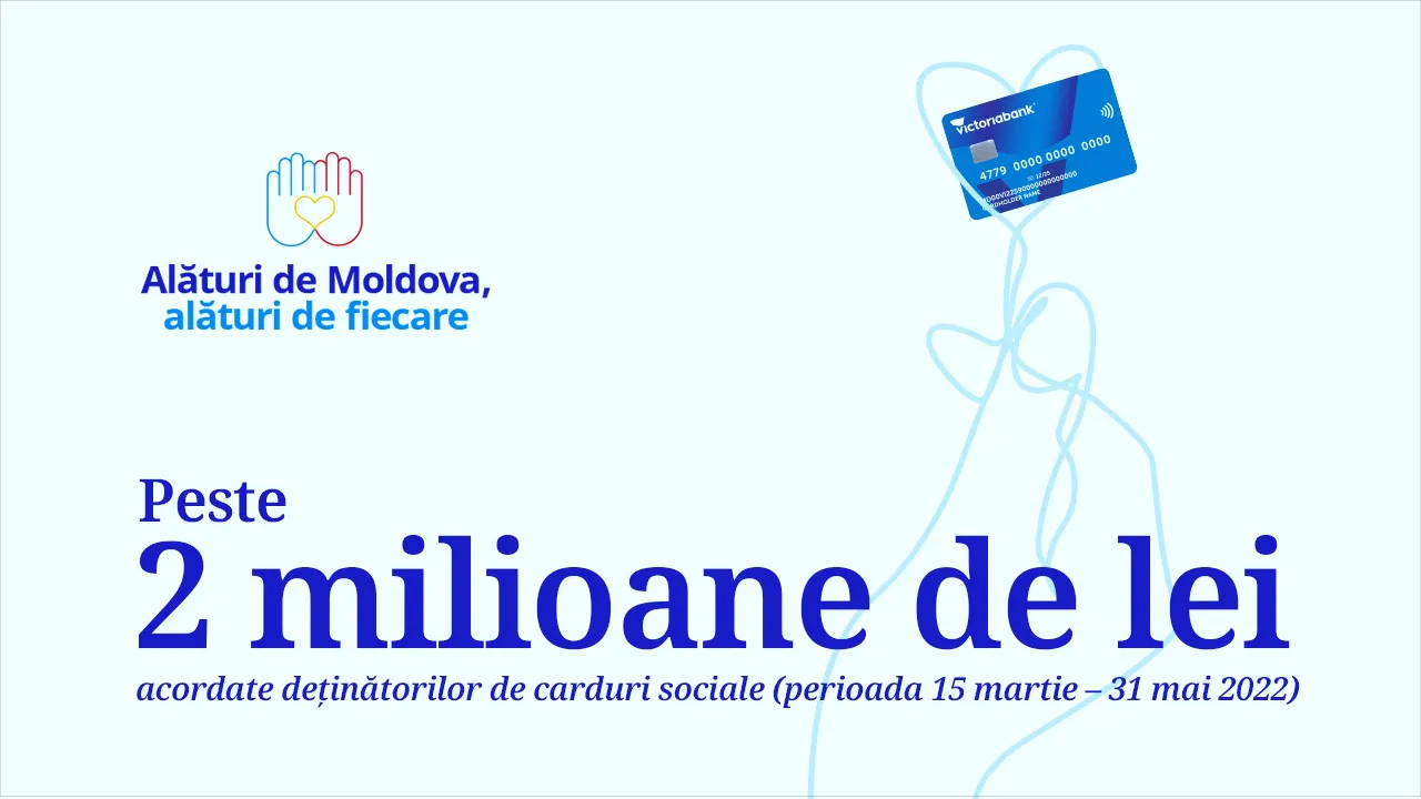 Victoriabank: Уже более двух миллионов леев получили держатели социальных карт
