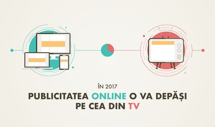Publicitatea online o va depăsi pe cea din TV în 2017 ®