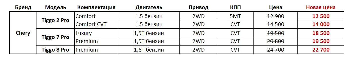 GBS: Специальные цены ко Дню города