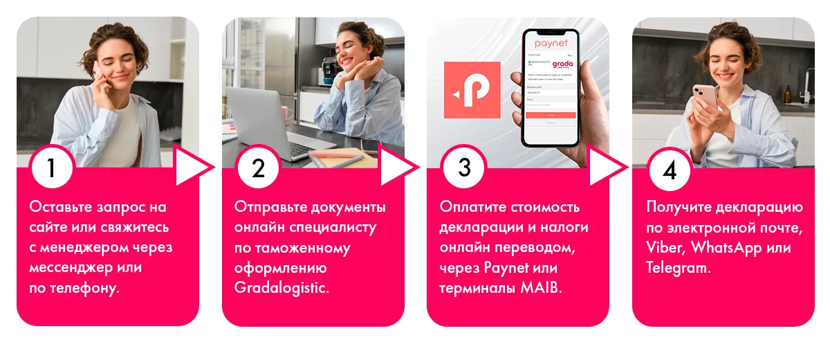 Gradalogistic: Оформите декларацию для покупок и посылок из-за рубежа для физлиц