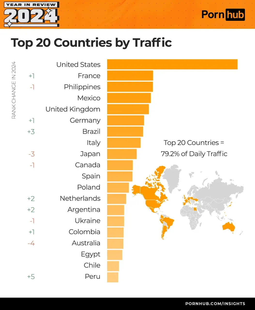 Pornhub prezintă rezultatele anului: Moldovenii preferă categoria „milfs"