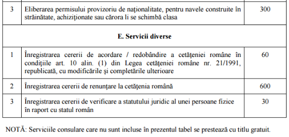 Noile taxe consulare românești, în vigoare