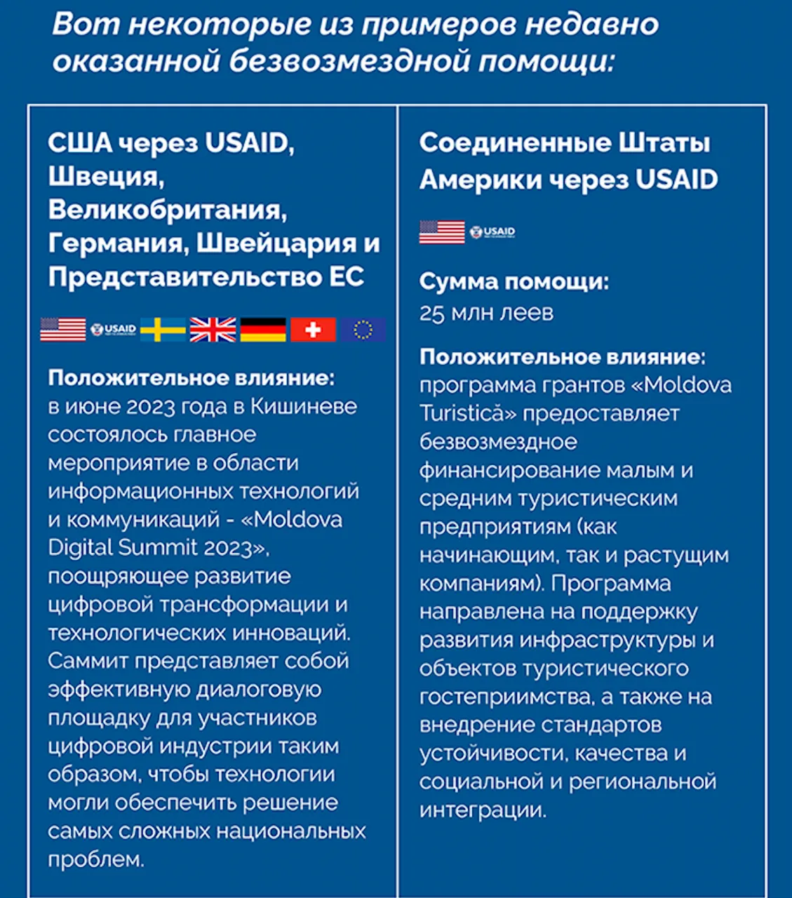 APi: Внешние партнеры поддерживают укрепление устойчивости Молдовы